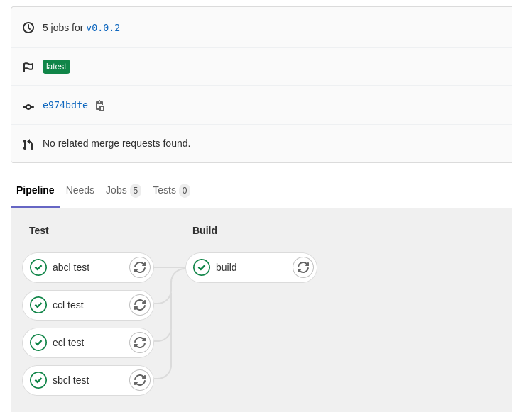 Continuous Integration and delivery on Gitlab CI, testing locally with Docker